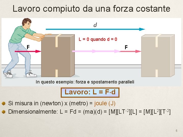 Lavoro compiuto da una forza costante L = 0 quando d = 0 In