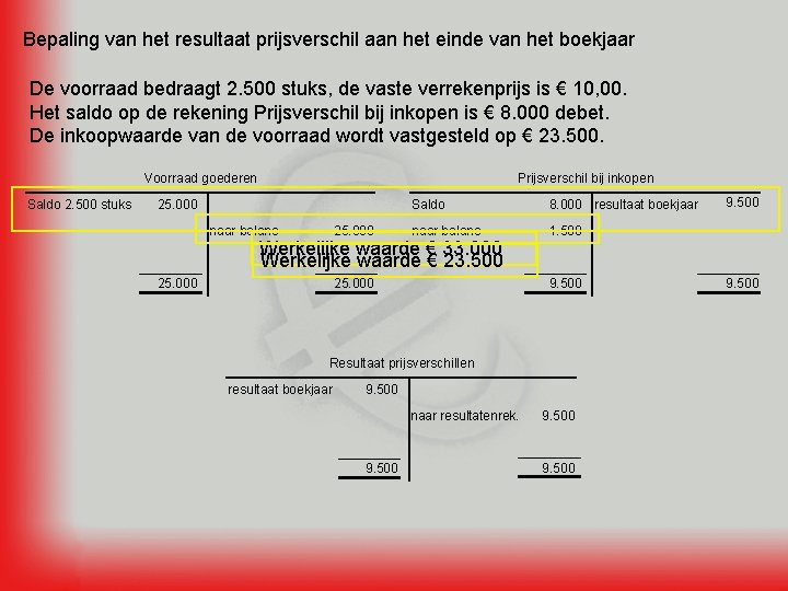 Bepaling van het resultaat prijsverschil aan het einde van het boekjaar De voorraad bedraagt