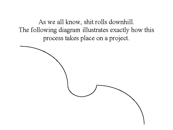 As we all know, shit rolls downhill. The following diagram illustrates exactly how this