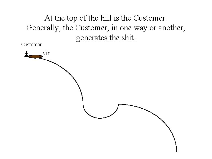 At the top of the hill is the Customer. Generally, the Customer, in one