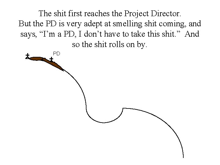 The shit first reaches the Project Director. But the PD is very adept at