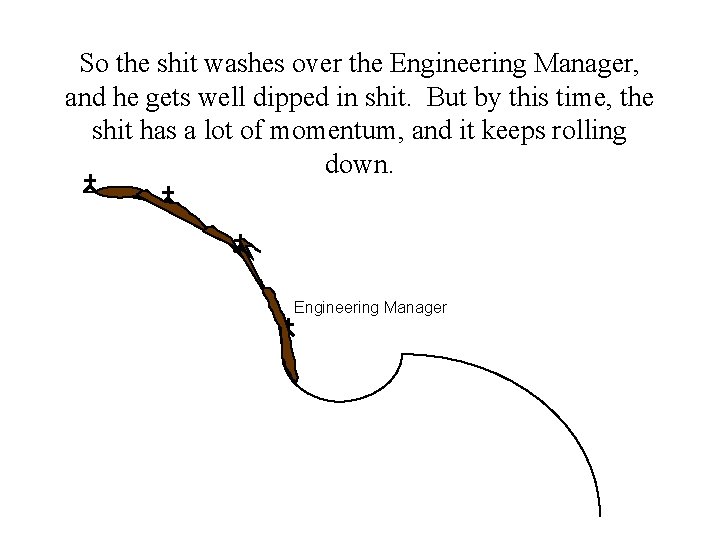 So the shit washes over the Engineering Manager, and he gets well dipped in