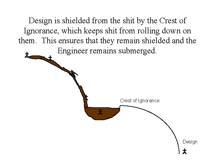 Design is shielded from the shit by the Crest of Ignorance, which keeps shit