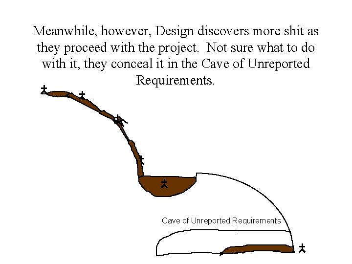 Meanwhile, however, Design discovers more shit as they proceed with the project. Not sure