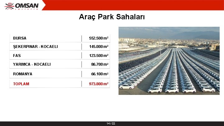 Araç Park Sahaları BURSA 552. 500 m 2 ŞEKERPINAR - KOCAELI 145. 000 m