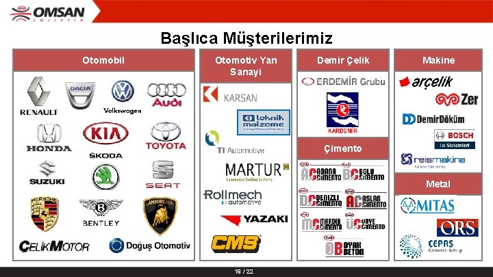 Başlıca Müşterilerimiz Otomobil Otomotiv Yan Sanayi Demir Çelik Makine Çimento Metal 19 / 22