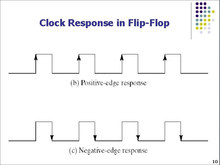 Clock Response in Flip-Flop 10 