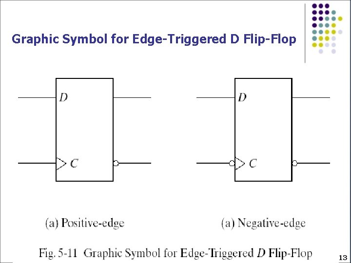 Graphic Symbol for Edge-Triggered D Flip-Flop 13 