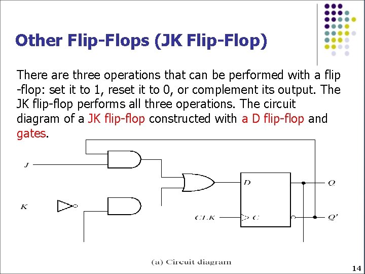 Other Flip-Flops (JK Flip-Flop) There are three operations that can be performed with a