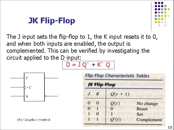 JK Flip-Flop The J input sets the flip-flop to 1, the K input resets