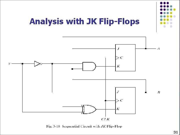 Analysis with JK Flip-Flops 31 