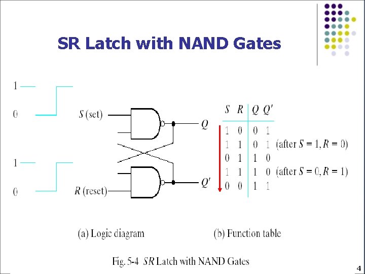 SR Latch with NAND Gates 4 