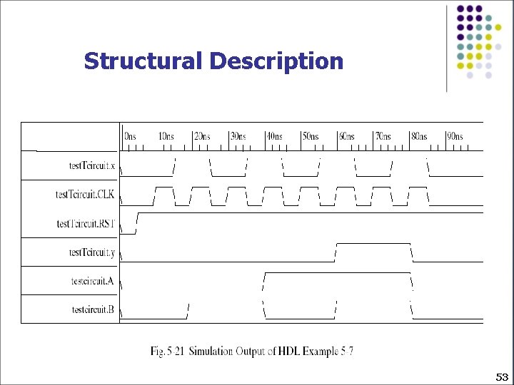 Structural Description 53 