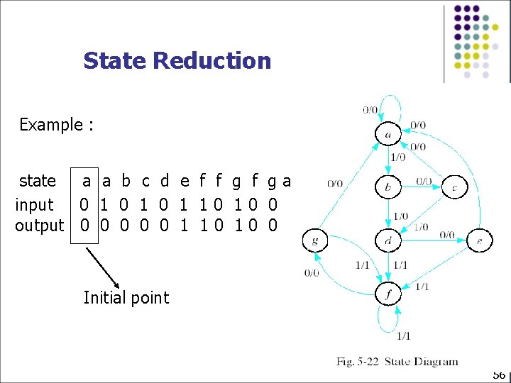 State Reduction Example : state a a b c d e f f ga