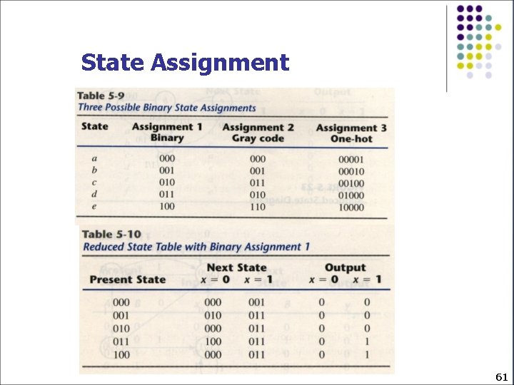 State Assignment 61 