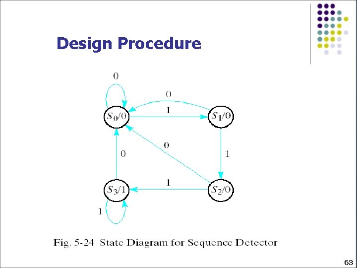 Design Procedure 63 