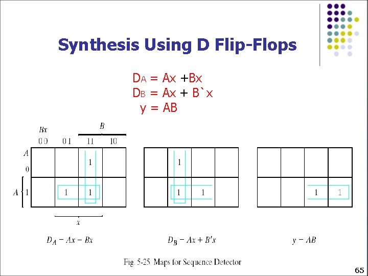 Synthesis Using D Flip-Flops DA = Ax +Bx DB = Ax + B`x y