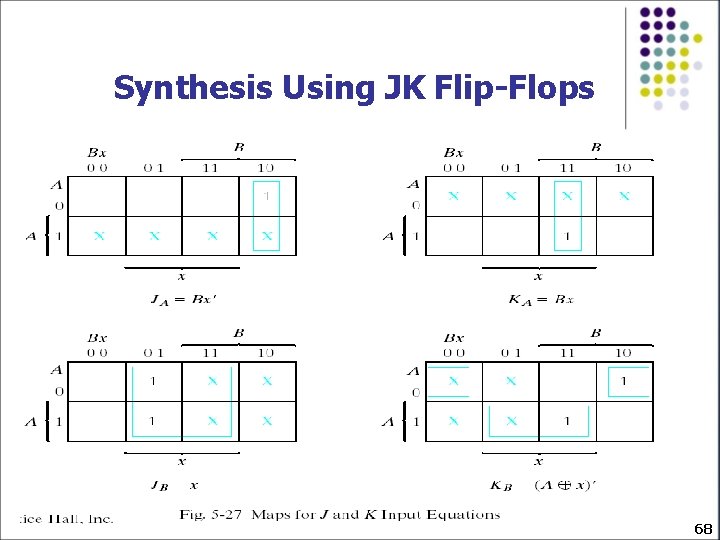 Synthesis Using JK Flip-Flops 68 