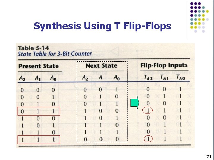 Synthesis Using T Flip-Flops 71 