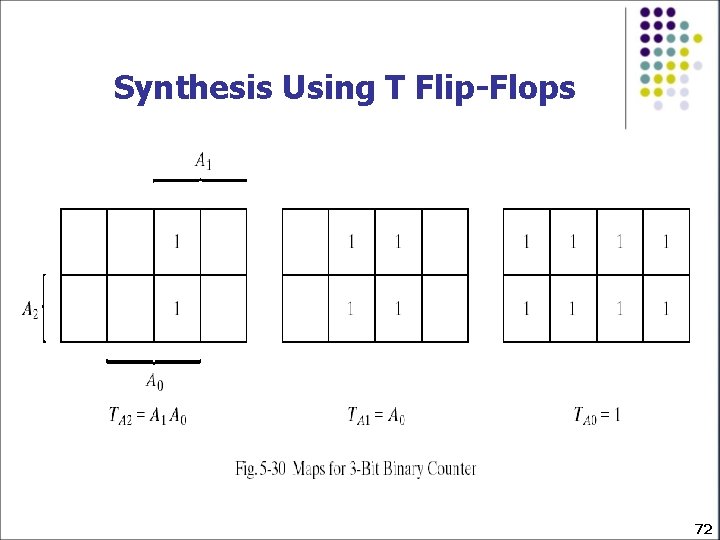 Synthesis Using T Flip-Flops 72 