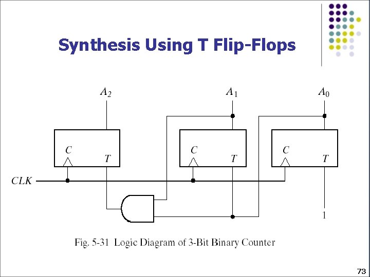 Synthesis Using T Flip-Flops 73 