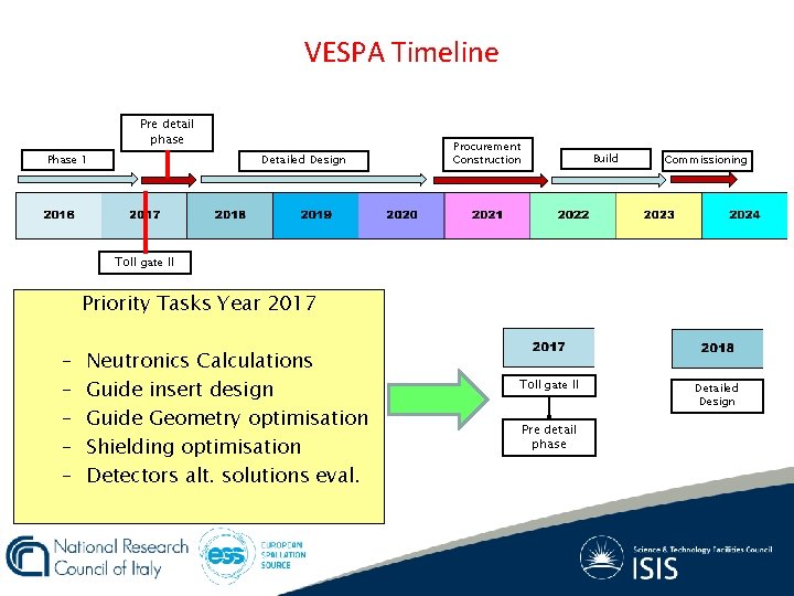 VESPA Timeline Pre detail phase Phase 1 Detailed Design Procurement Construction Build Commissioning Toll