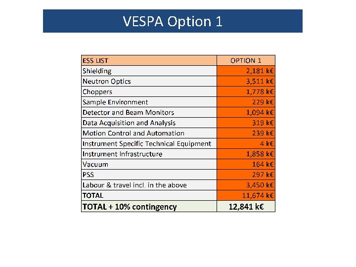 VESPA Option 1 