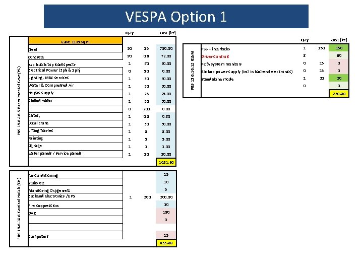 VESPA Option 1 steel 50 15 750. 00 concrete 90 0. 8 72. 00