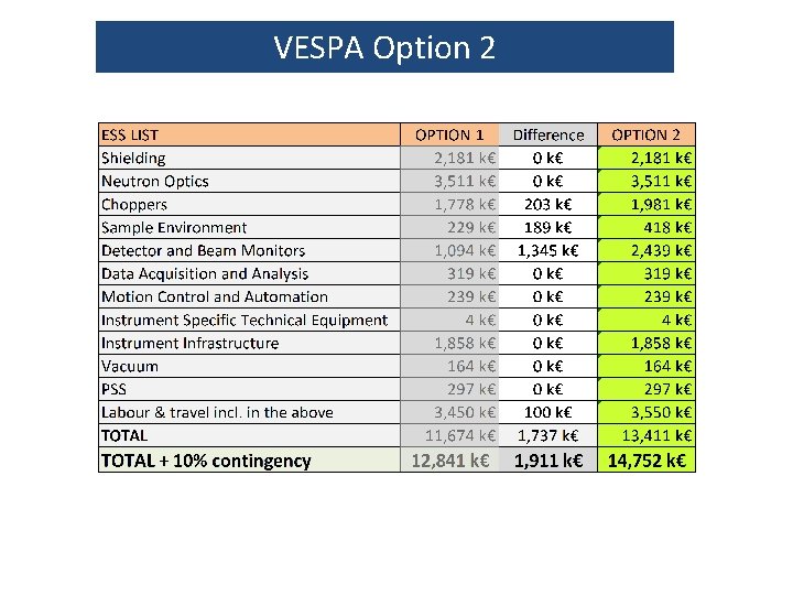 VESPA Option 2 