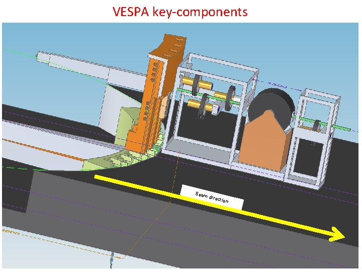 VESPA key-components Beam direc tion 