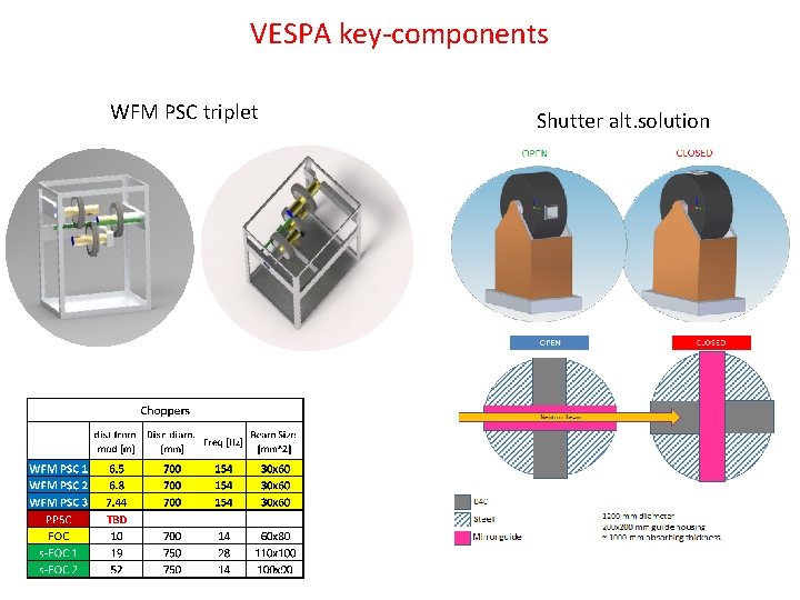 VESPA key-components WFM PSC triplet Shutter alt. solution 