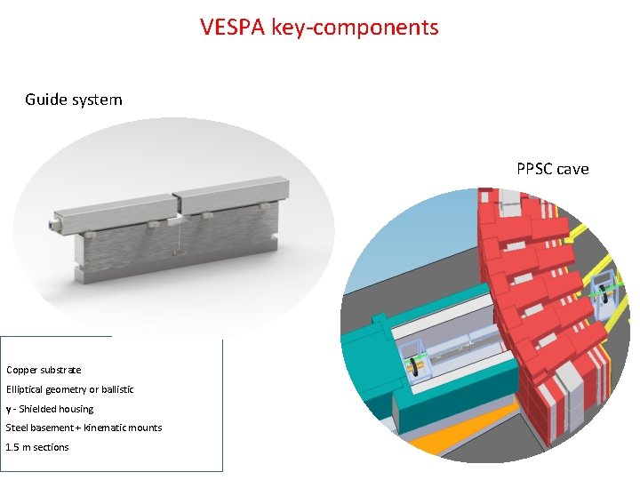 VESPA key-components Guide system PPSC cave Copper substrate Elliptical geometry or ballistic γ -
