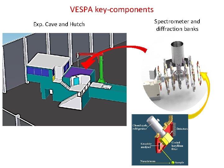 VESPA key-components Exp. Cave and Hutch Spectrometer and diffraction banks 
