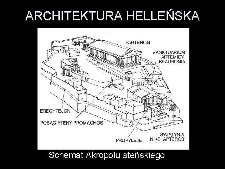 ARCHITEKTURA HELLEŃSKA Schemat Akropolu ateńskiego ARCHITEKTURA HELLEŃSKA Schemat Akropolu ateńskiego