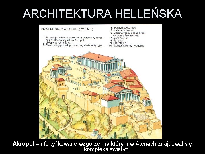 ARCHITEKTURA HELLEŃSKA Akropol – ufortyfikowane wzgórze, na którym w Atenach znajdował się kompleks świątyń