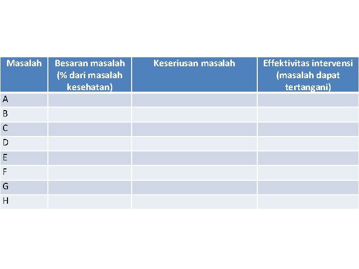 Masalah A B C D E F G H Besaran masalah (% dari masalah