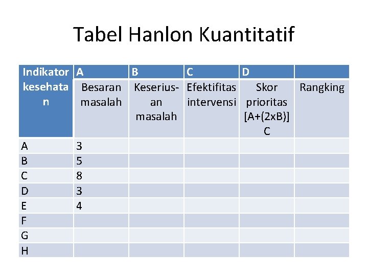 Tabel Hanlon Kuantitatif Indikator A B C D kesehata Besaran Keserius- Efektifitas Skor Rangking