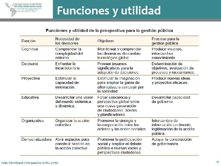 Funciones y utilidad Taller Planificación Prospectiva CEPAL-ILPES 13 