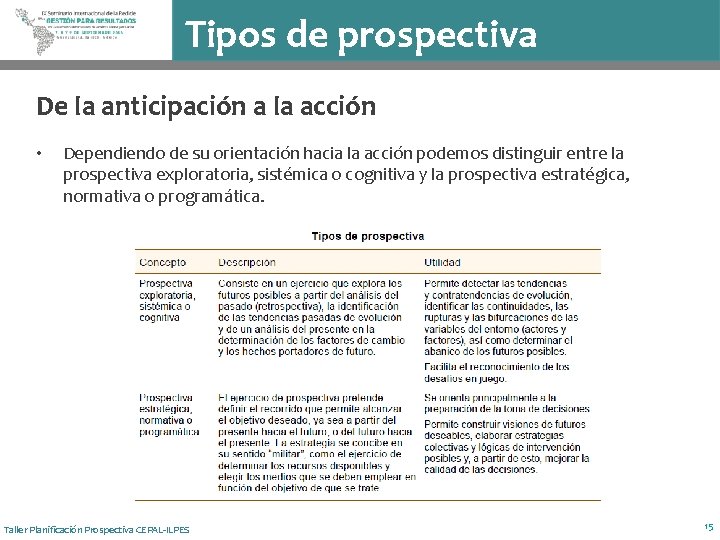 Tipos de prospectiva De la anticipación a la acción • Dependiendo de su orientación