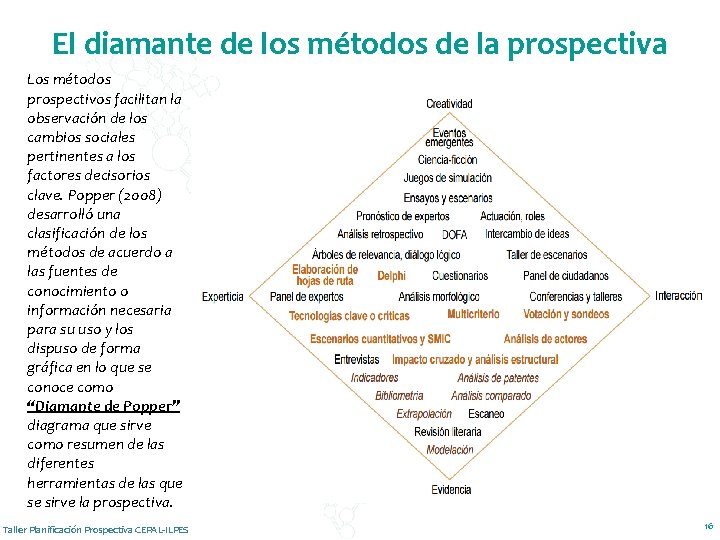 El diamante de los métodos de la prospectiva Los métodos prospectivos facilitan la observación