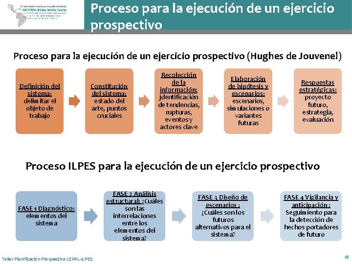 Proceso para la ejecución de un ejercicio prospectivo (Hughes de Jouvenel) Definición del sistema: