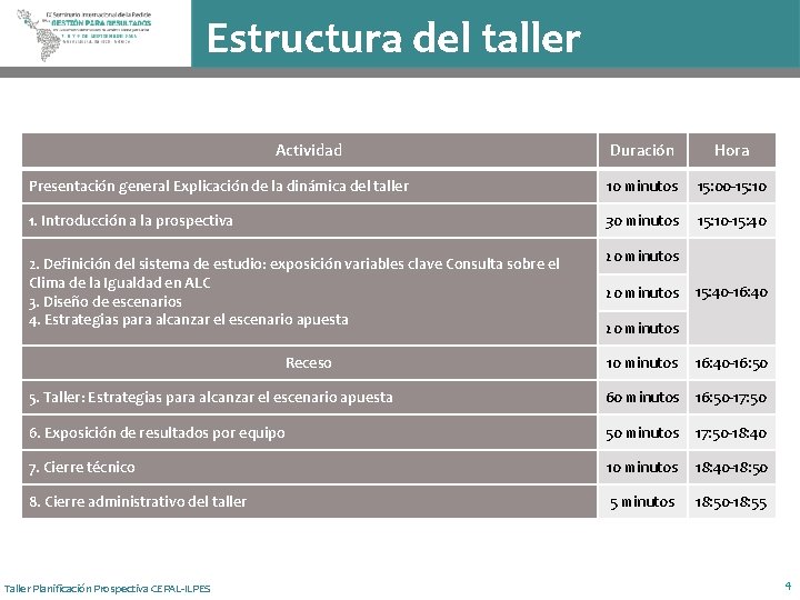 Estructura del taller Actividad Duración Hora Presentación general Explicación de la dinámica del taller