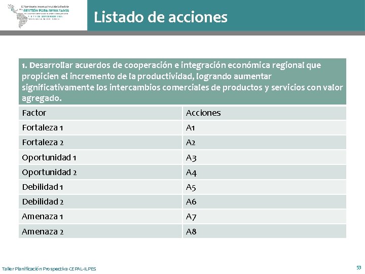 Listado de acciones 1. Desarrollar acuerdos de cooperación e integración económica regional que propicien
