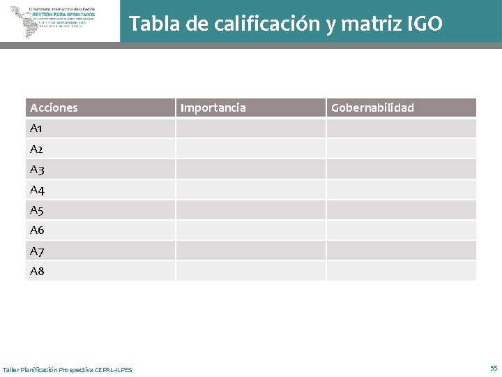 Tabla de calificación y matriz IGO Acciones Importancia Gobernabilidad A 1 A 2 A