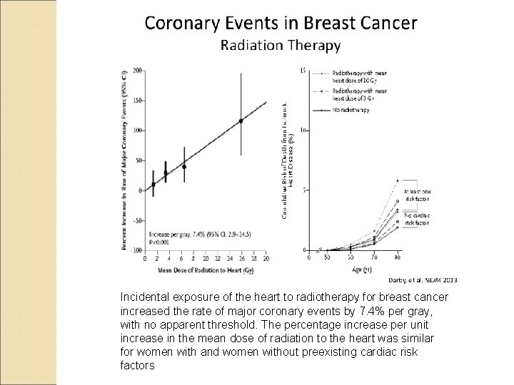 Incidental exposure of the heart to radiotherapy for breast cancer increased the rate of