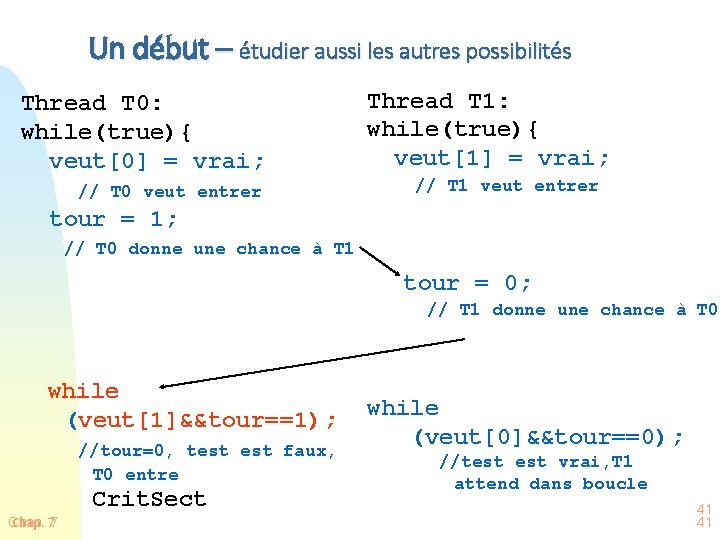 Un début – étudier aussi les autres possibilités Thread T 0: while(true){ veut[0] =