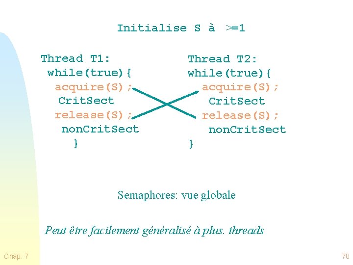 Initialise S à >=1 Thread T 1: while(true){ acquire(S); Crit. Sect release(S); non. Crit.