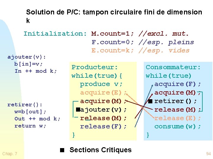 Solution de P/C: tampon circulaire fini de dimension k Initialization: M. count=1; //excl. mut.