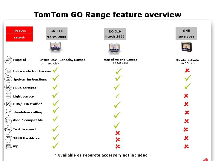 Tom. Tom GO Range feature overview Product GO 910 GO 510 ONE Launch March