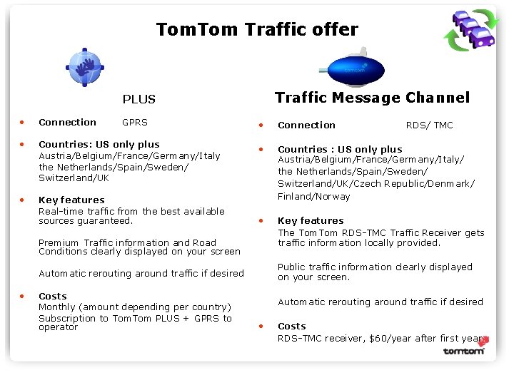 Tom. Tom Traffic offer Traffic Message Channel PLUS • Connection • Countries: US only